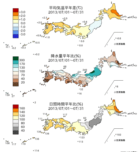平均気温平年差、降水量平年比、日照時間平年比（2013年7月）