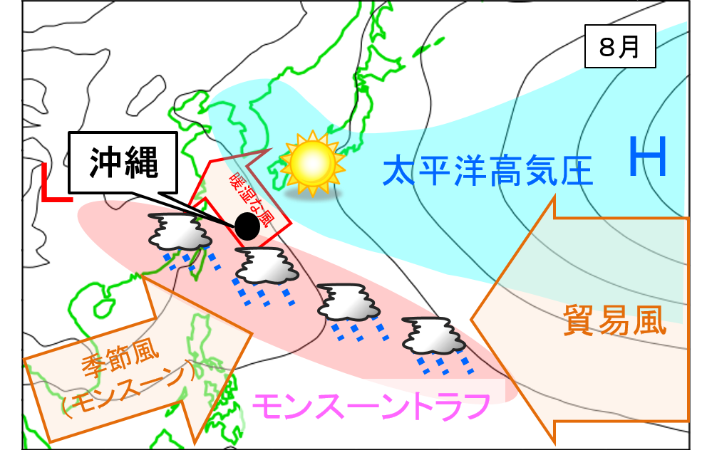 8月（多雨期）の大気の流れの模式図