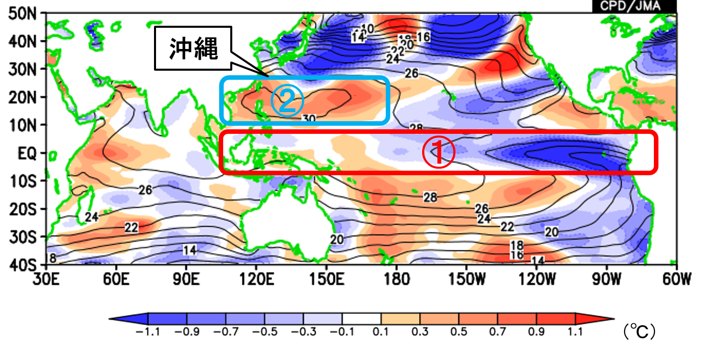 2007年7月の海面水温
