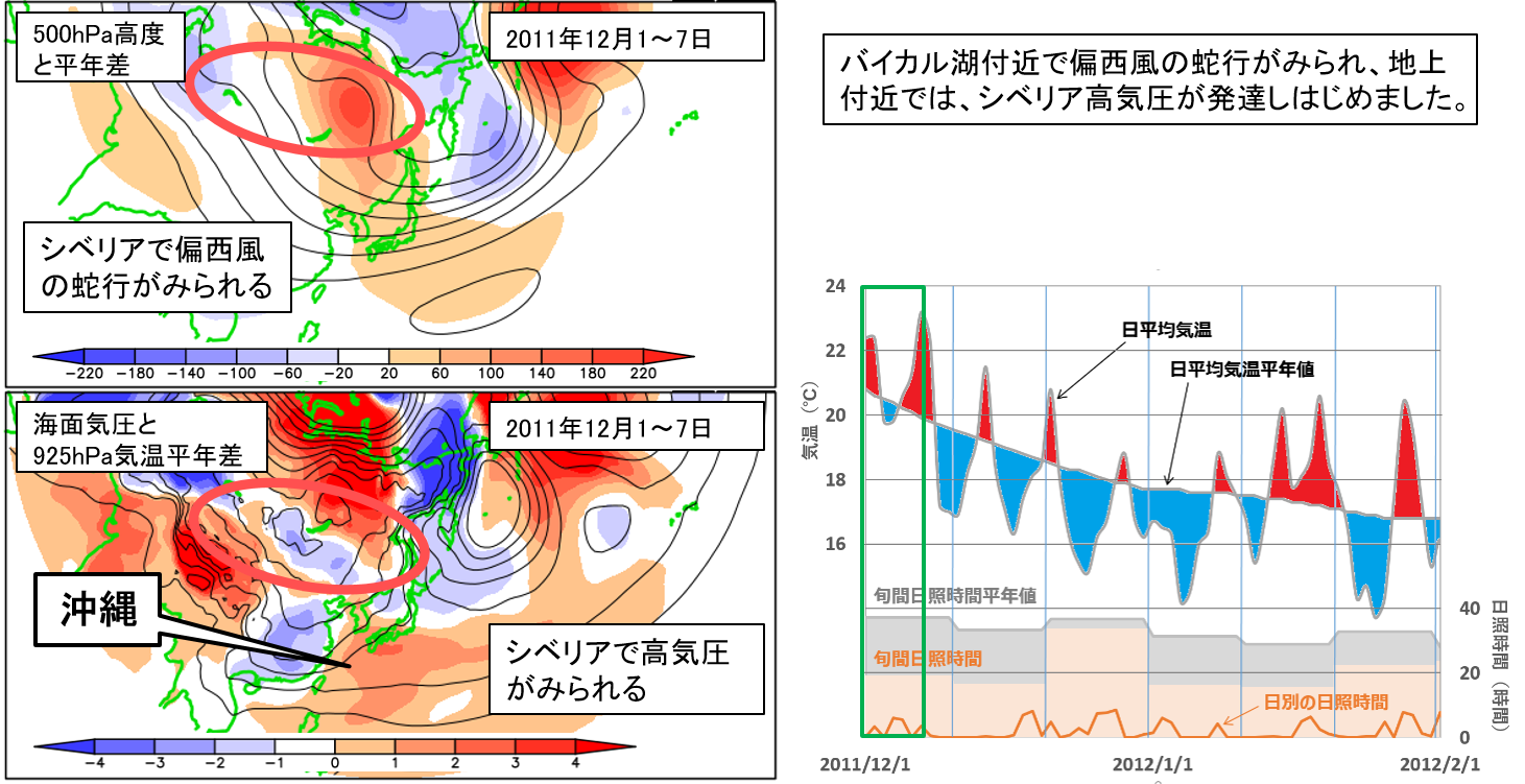 2011年12月1日～7日