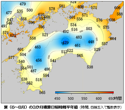 夏の３か月日照時間平年値