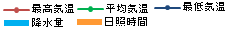 グラフの凡例