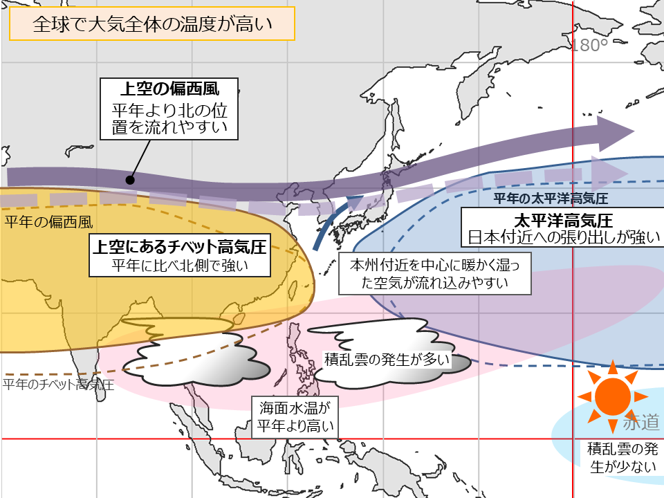 地上気圧