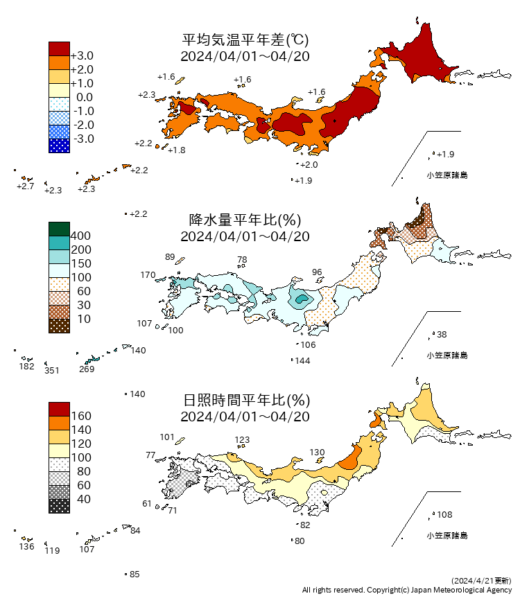 気象庁3か月予報 気温降水量日照時間図