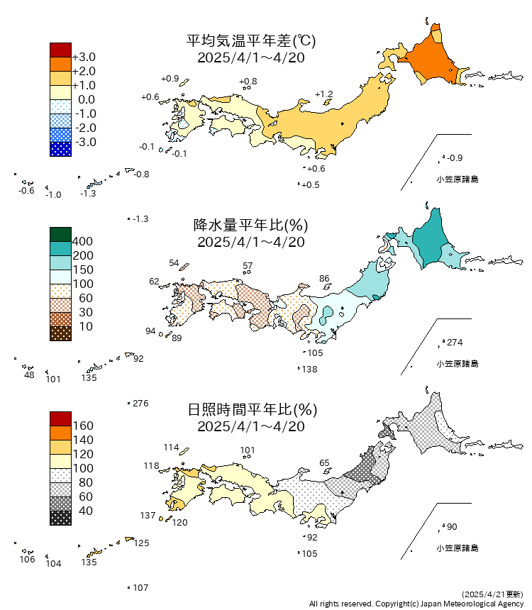 3か月予報 気象庁 気温降水量日照時間図