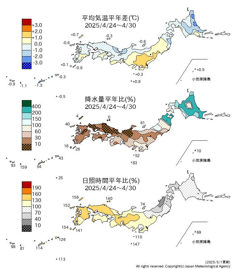 前１週間の気温、降水量、日照時間の平年比・差図