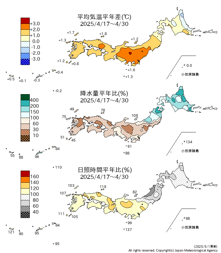 前２週間の気温、降水量、日照時間の平年比・差図