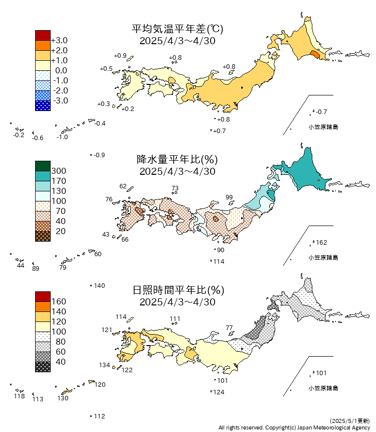 前４週間の気温、降水量、日照時間の平年比・差図