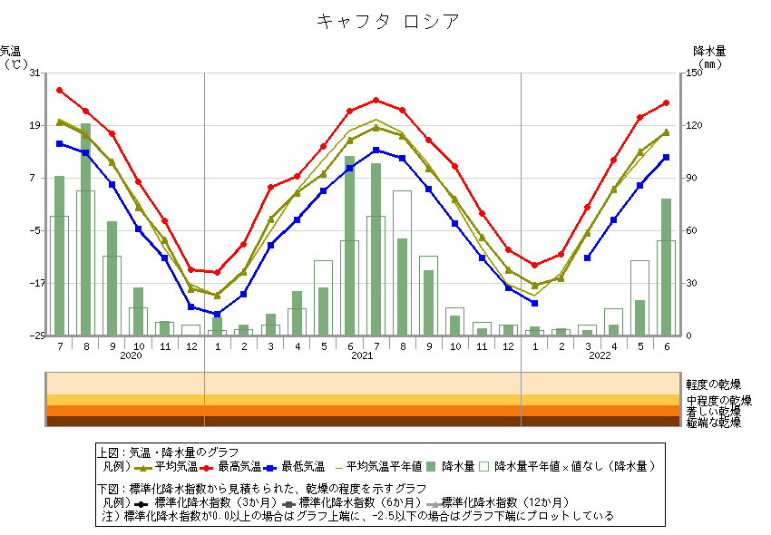 リャノ郡 (テキサス州)