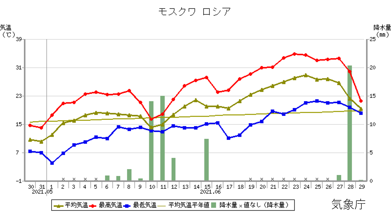 気象実況時系列図_01