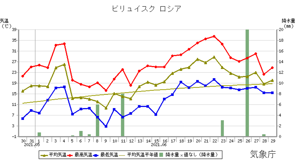 気象実況時系列図_02