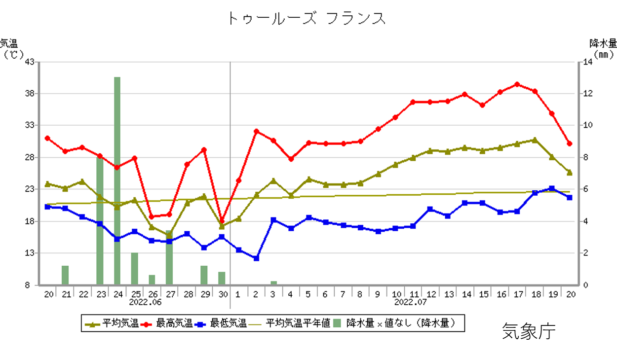 気象実況時系列図_02