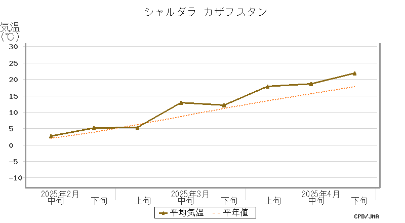 graph