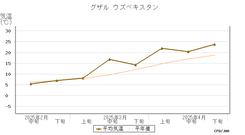 graph