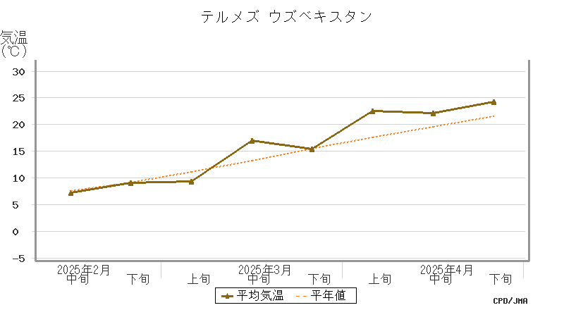 graph