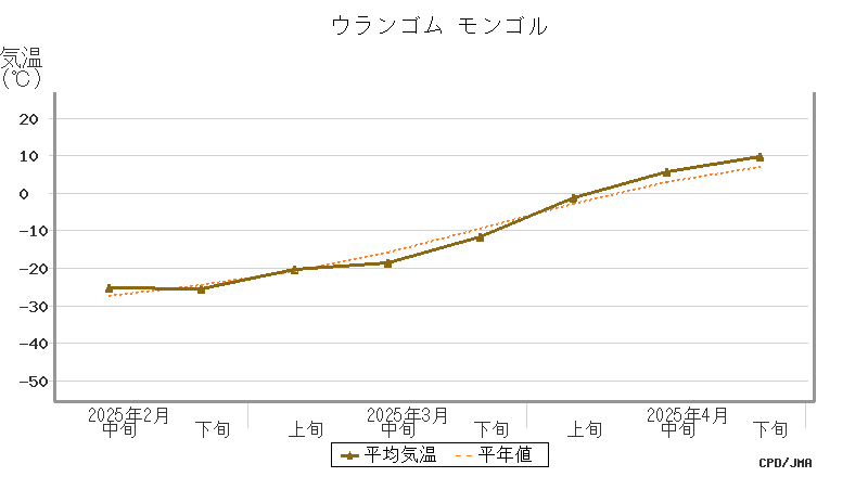 graph