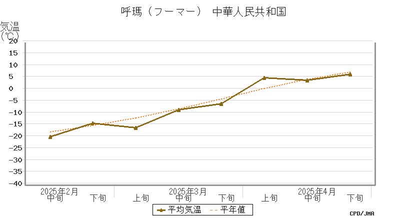 graph