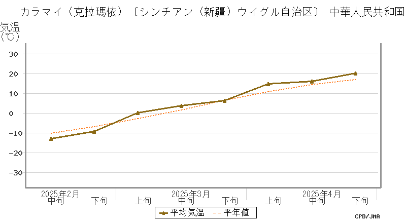 graph