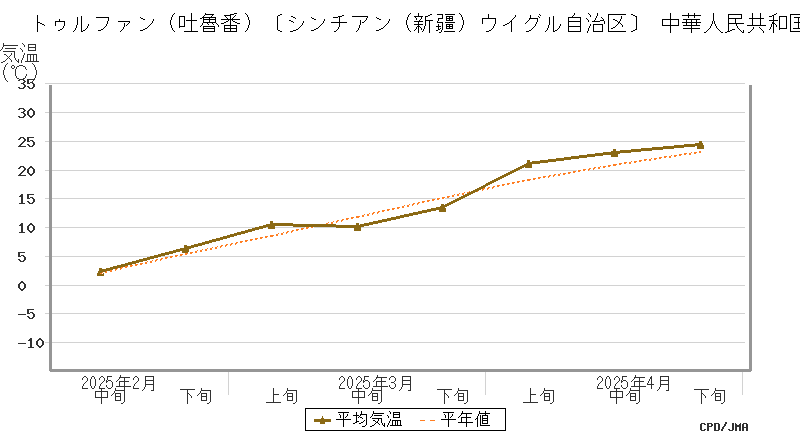 graph