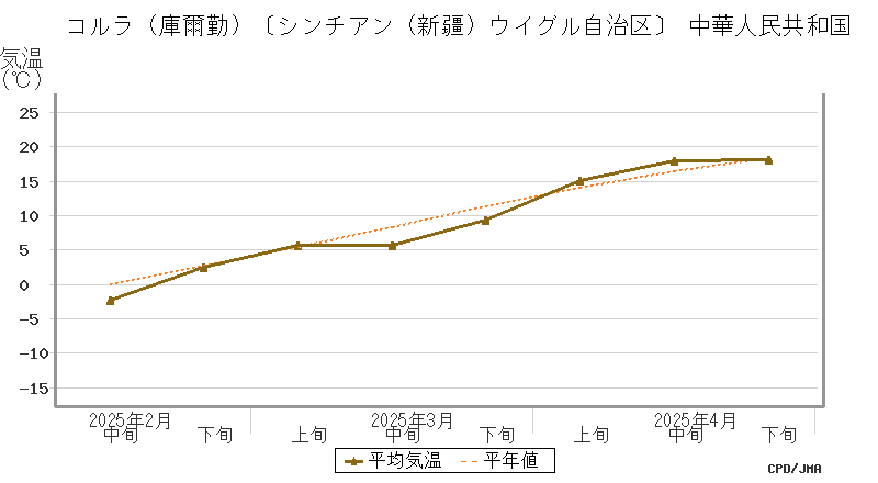 graph