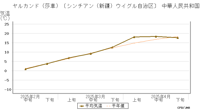 graph