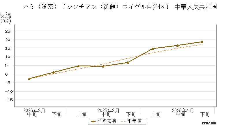 graph