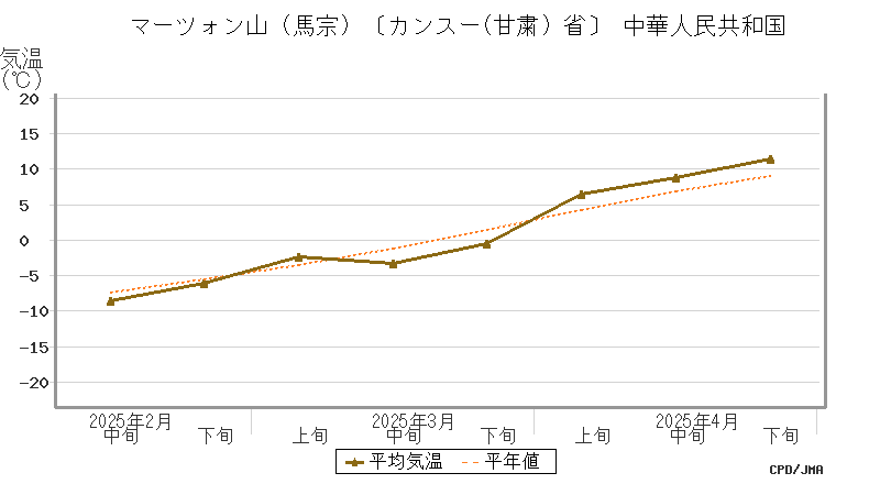 graph