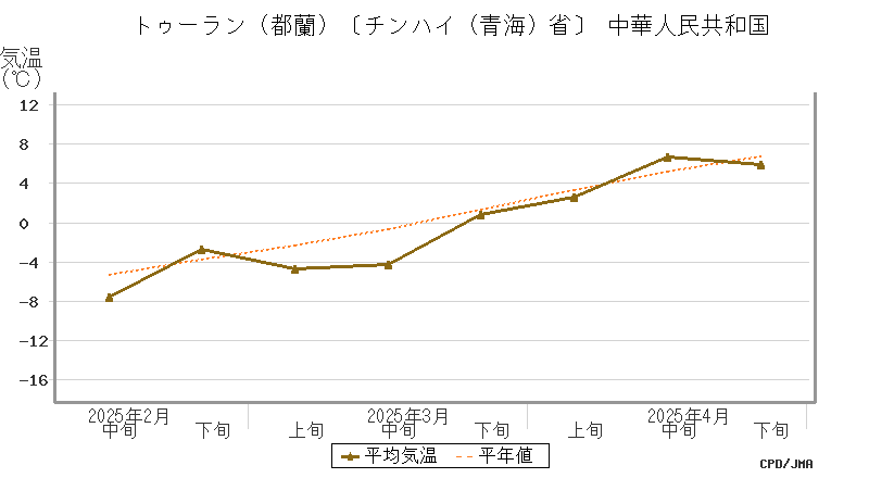 graph