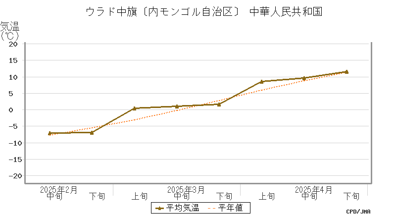 graph