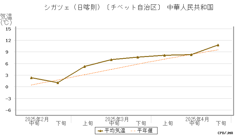 graph