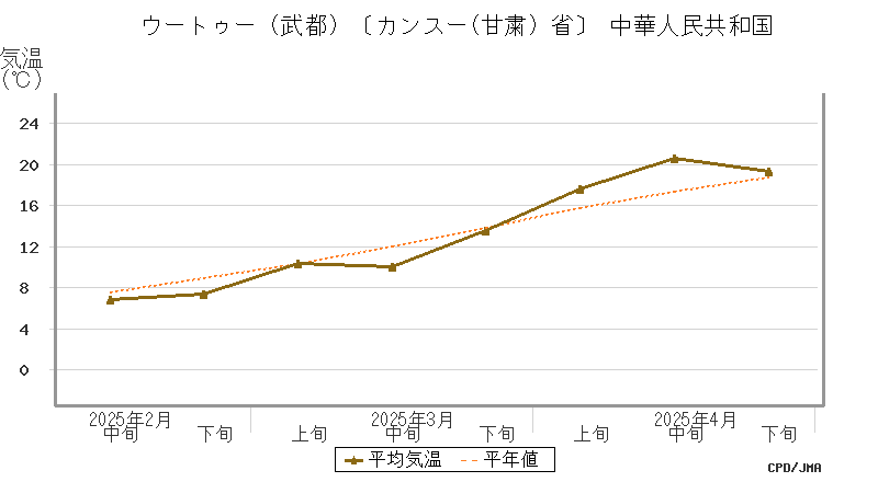 graph