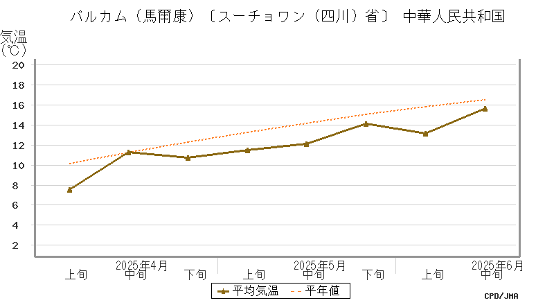 graph
