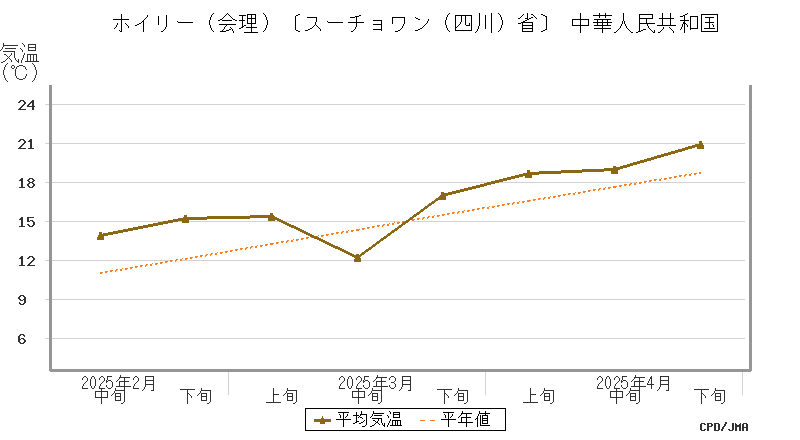 graph