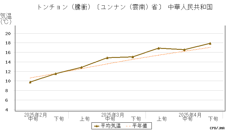 graph