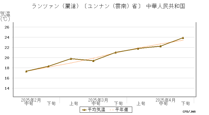 graph