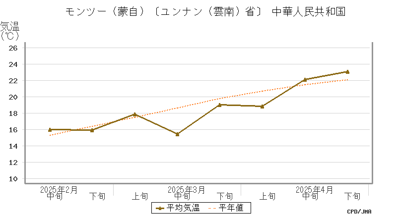 graph