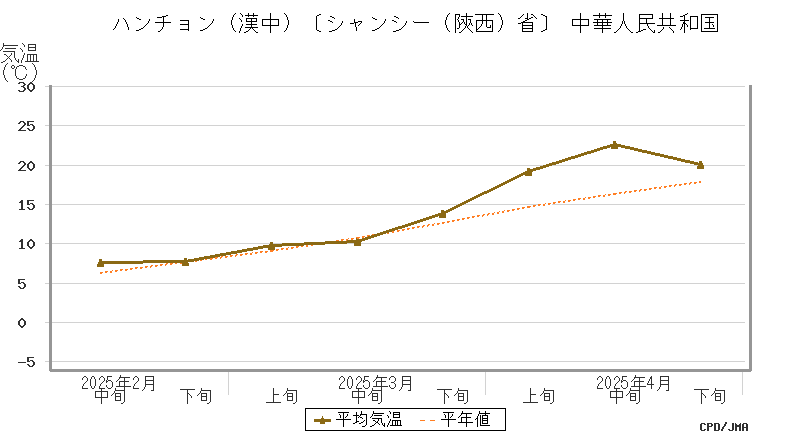 graph