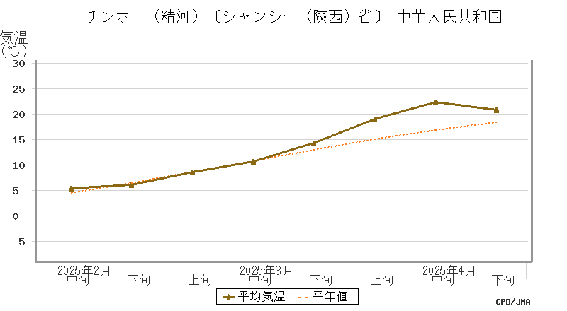 graph