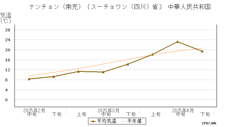 graph