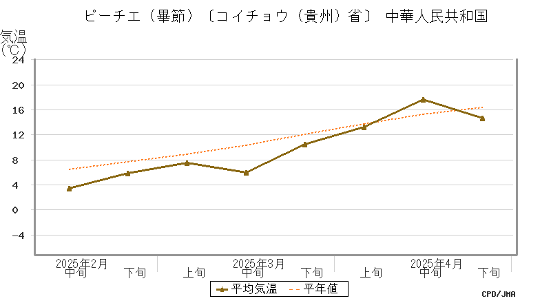 graph