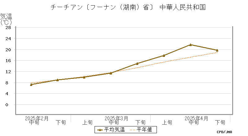 graph