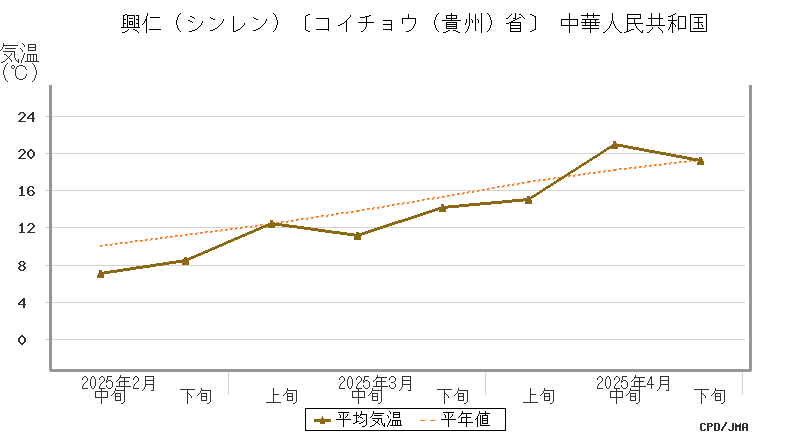 graph