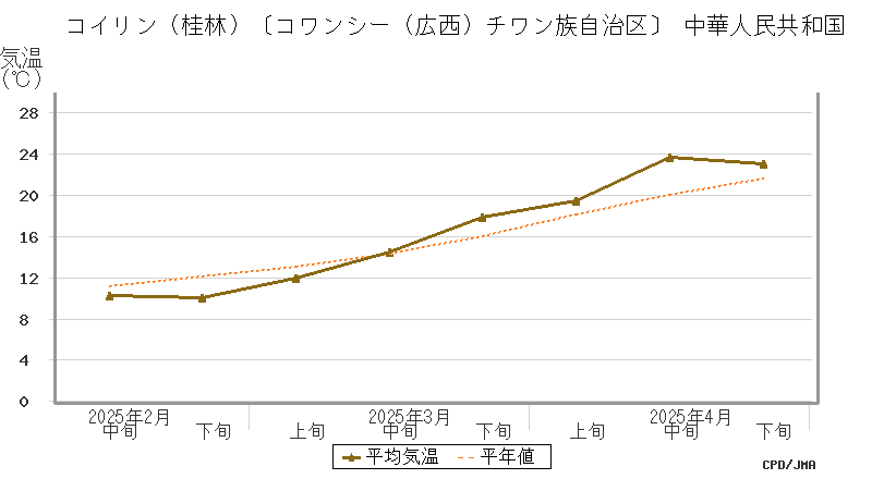 graph