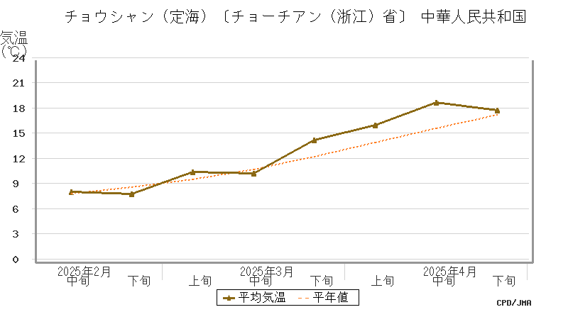 graph