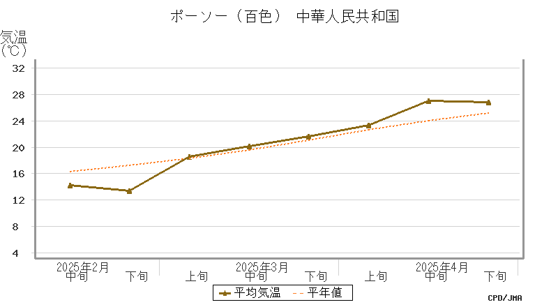 graph