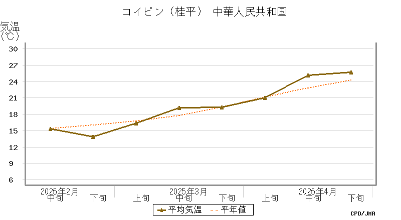 graph