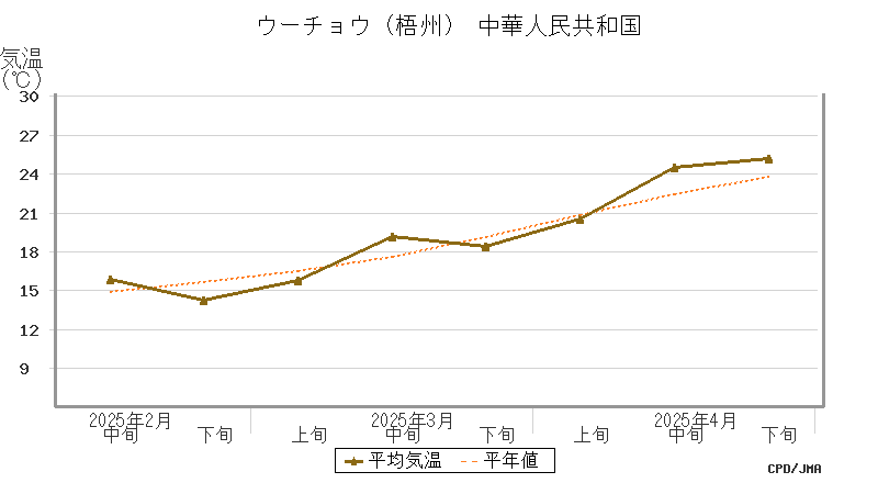 graph