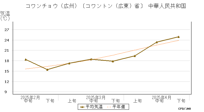 graph