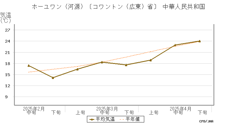 graph