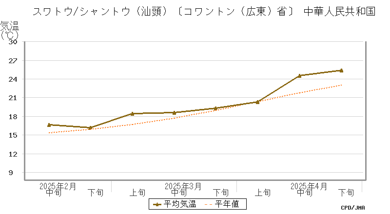 graph